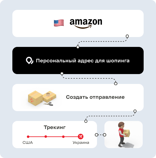 nova.global
