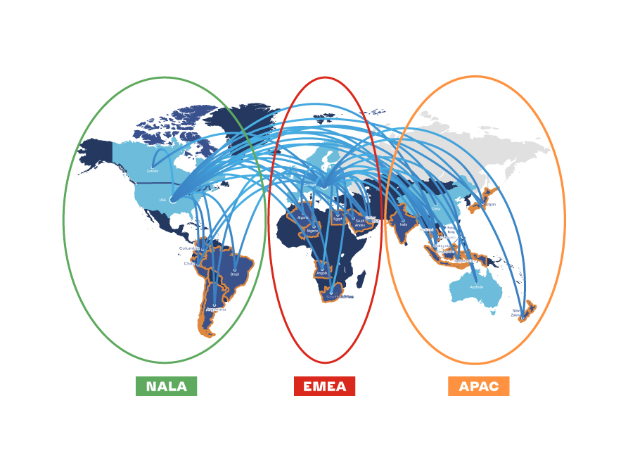 nova.global